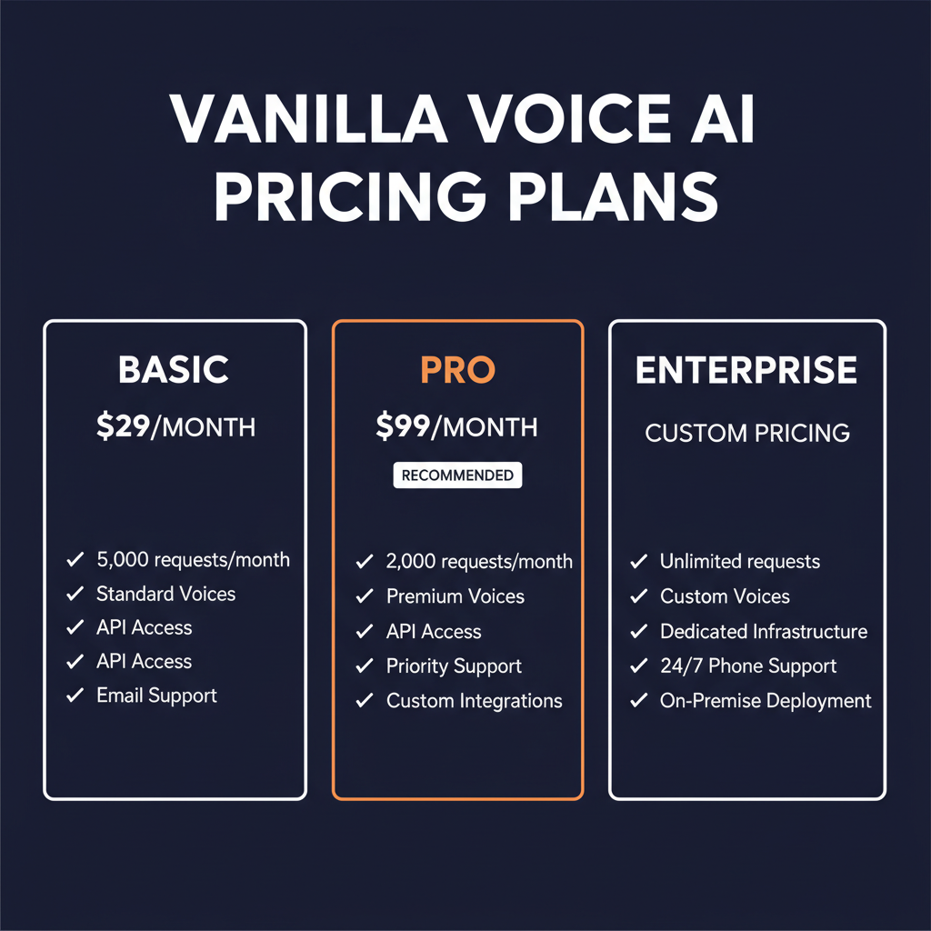 Vanilla Voice AI pricing comparison showing plan tiers and features