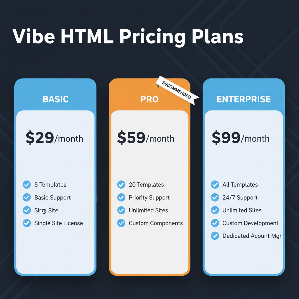 Vibe HTML pricing comparison showing plan tiers and features