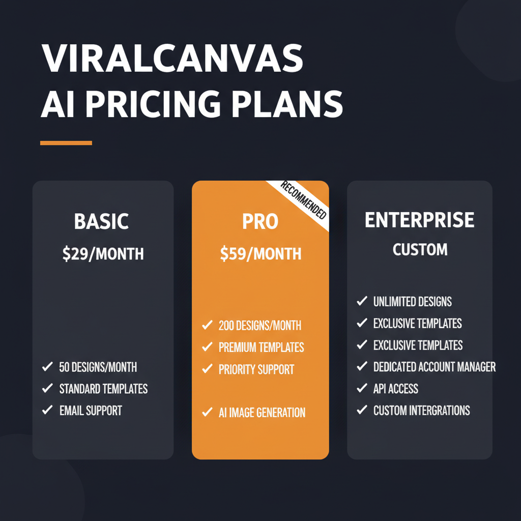 ViralCanvas AI pricing comparison showing plan tiers and features