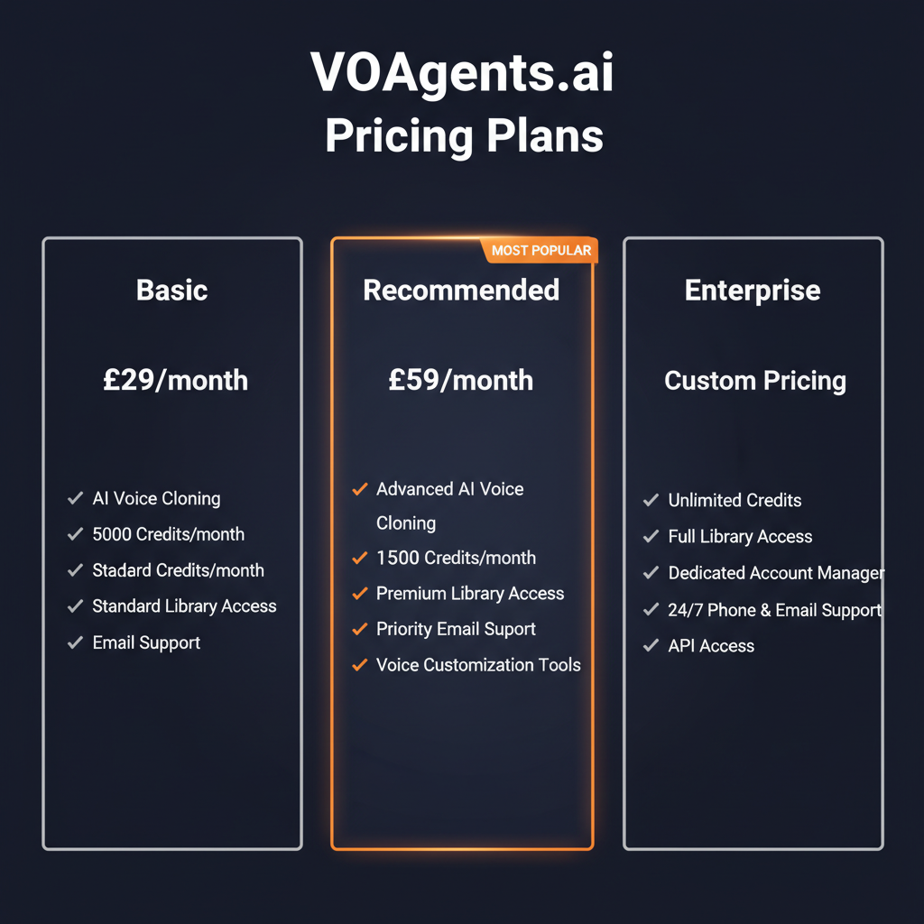 VOAgents.ai pricing comparison showing plan tiers and features
