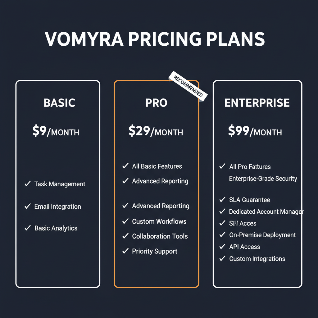 Vomyra pricing comparison showing plan tiers and features