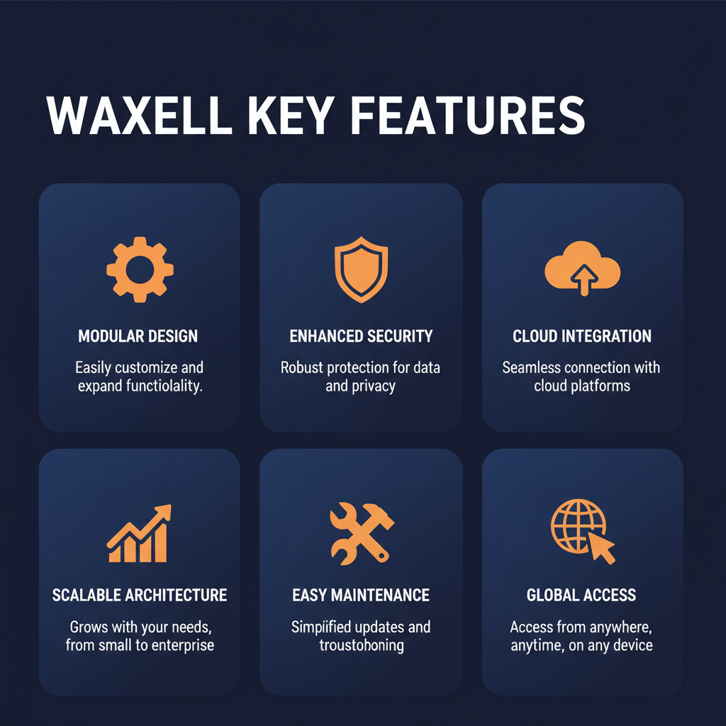 Waxell key features infographic showing main capabilities