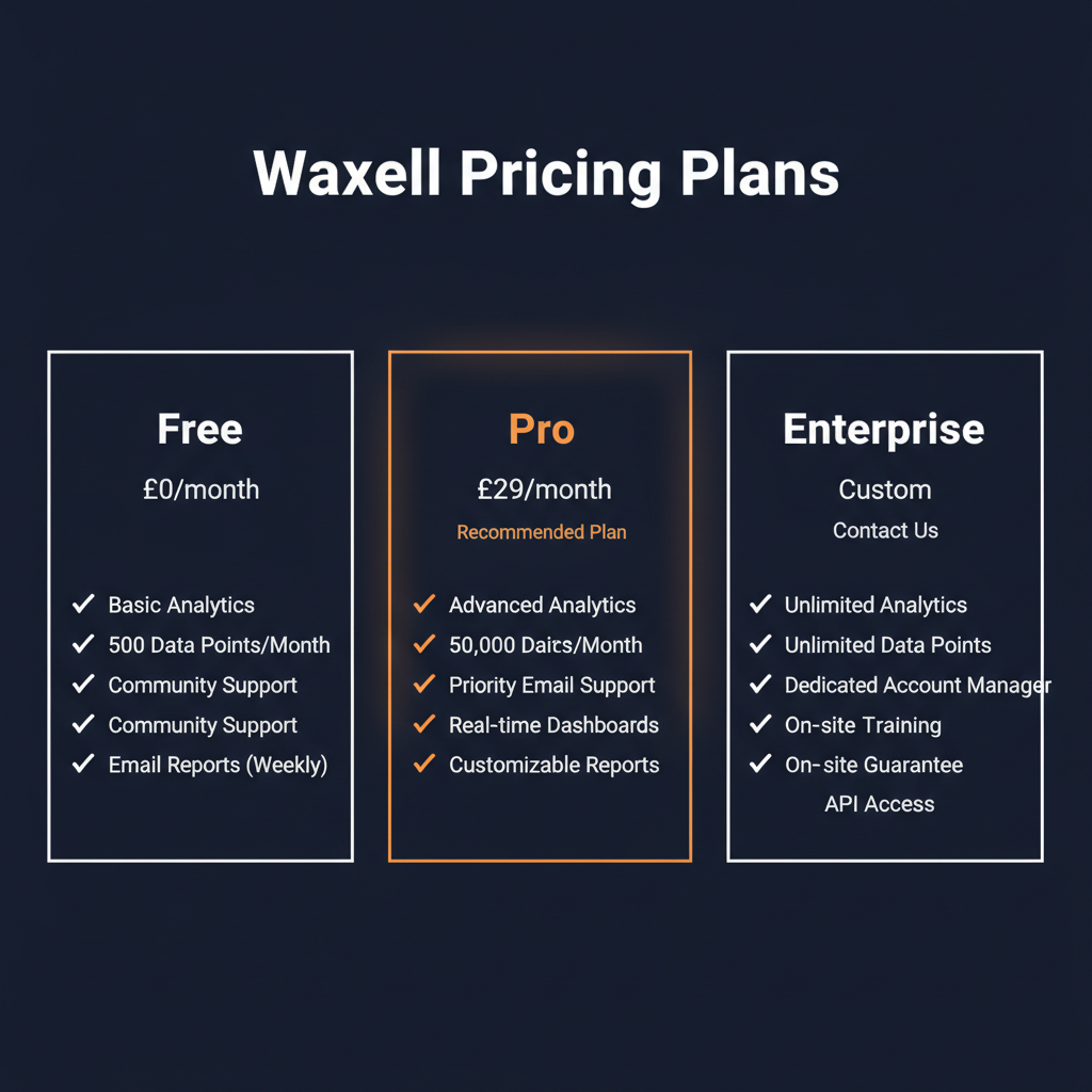 Waxell pricing comparison showing plan tiers and features