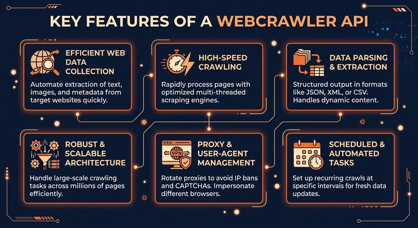 WebCrawler API key features infographic showing main capabilities