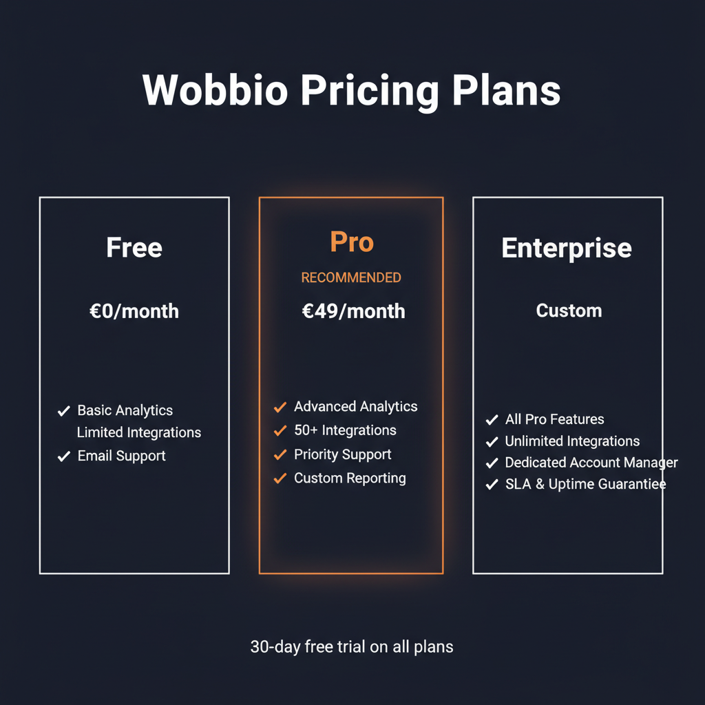 Wobbio pricing comparison showing plan tiers and features