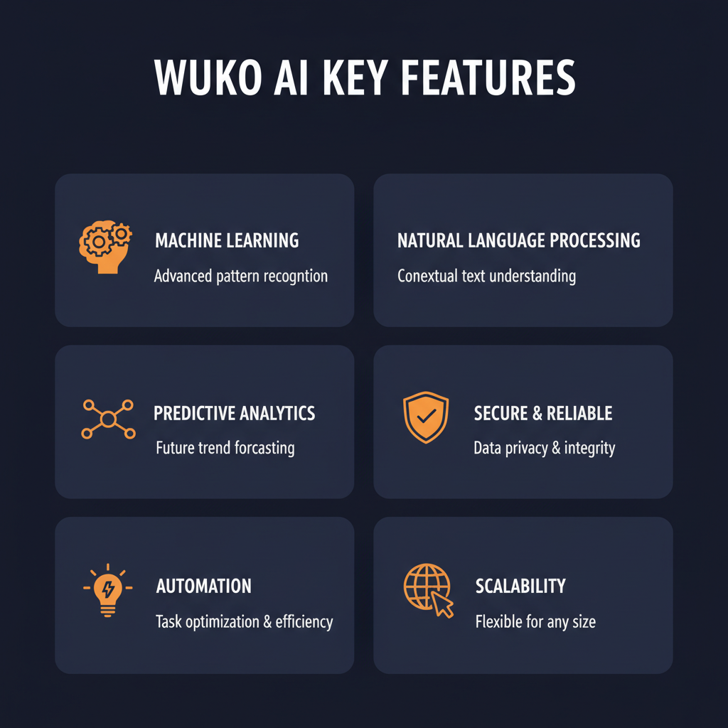 Wuko AI key features infographic showing main capabilities
