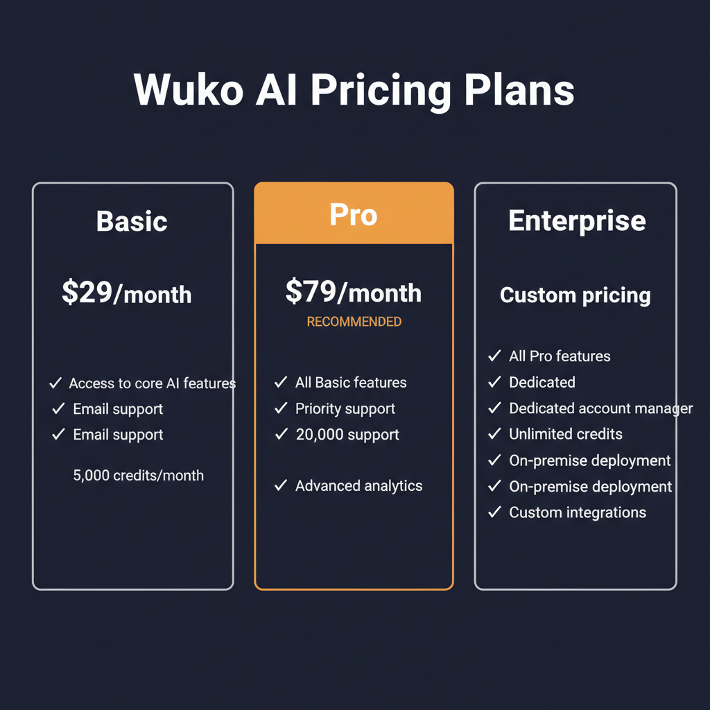 Wuko AI pricing comparison showing plan tiers and features