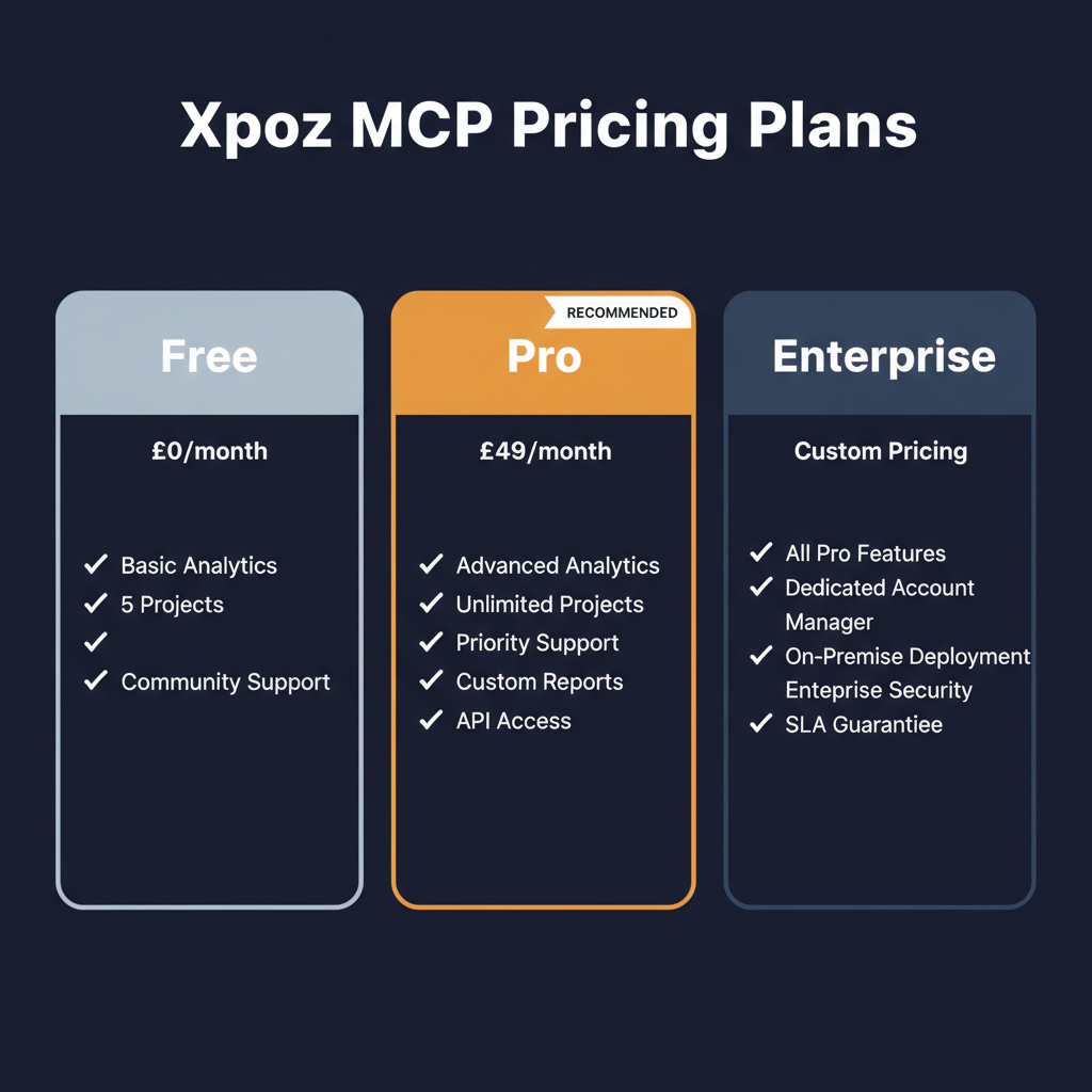 Xpoz MCP pricing comparison showing plan tiers and features