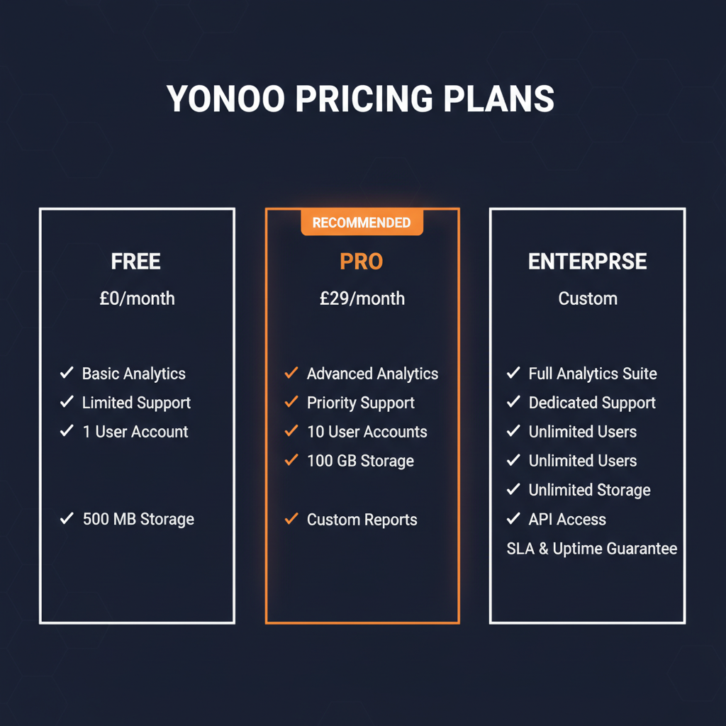 Yonoo pricing comparison showing plan tiers and features