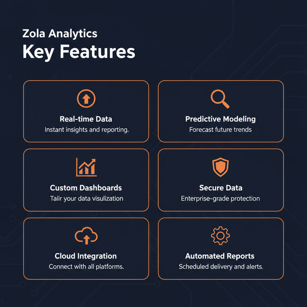 Zola Analytics key features infographic showing main capabilities