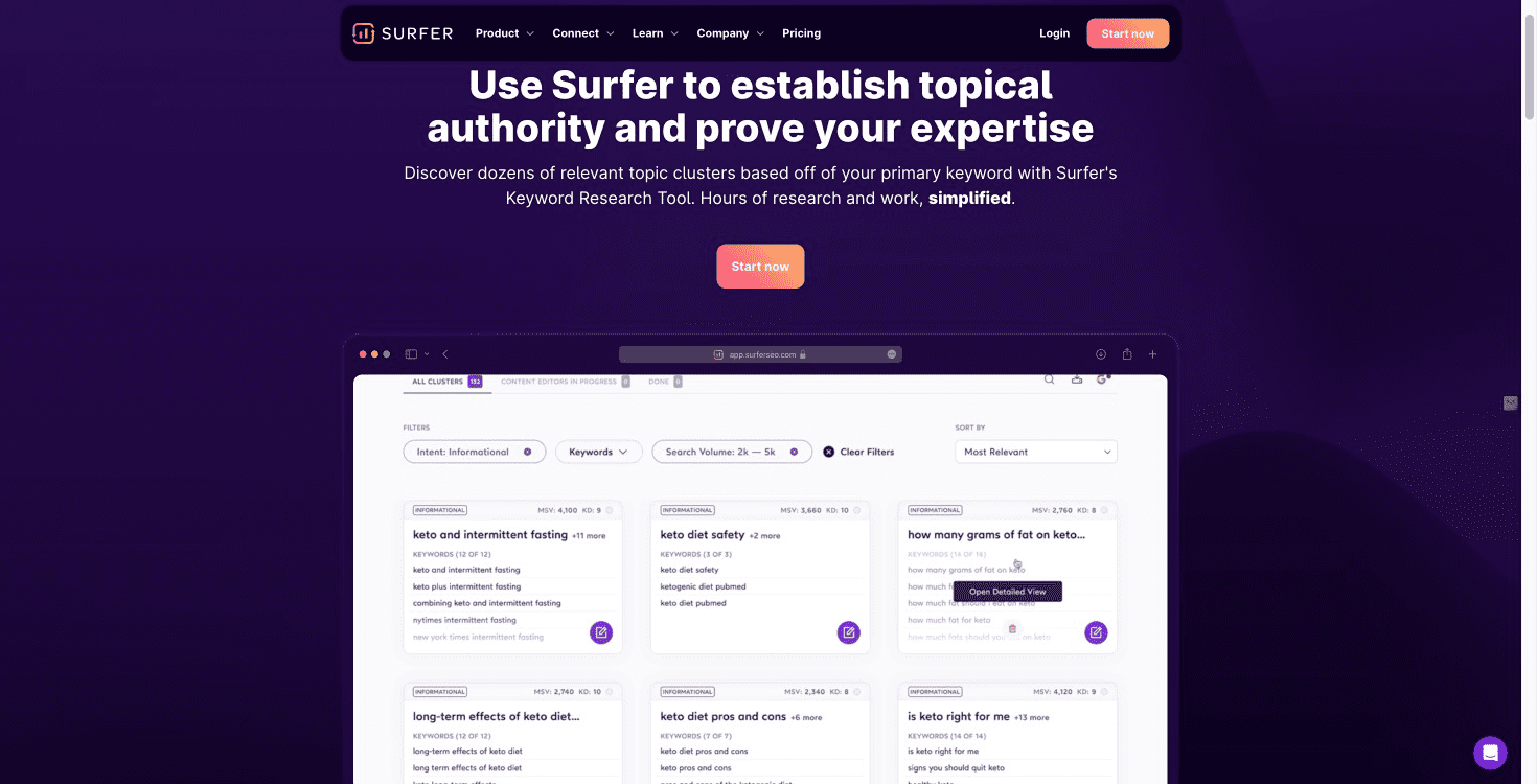Visual depiction of Surfer