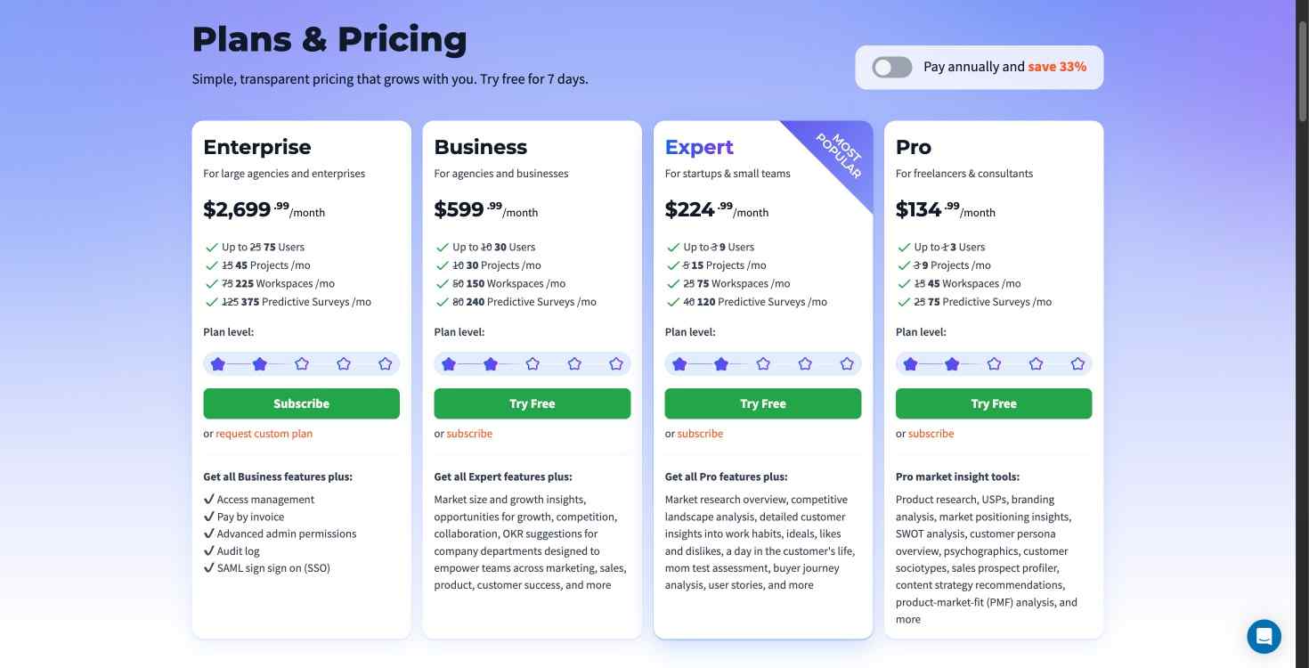 Unlock market potential using Osum: Dive into data-driven market insights and reports, essential for dynamic and successful business planning.