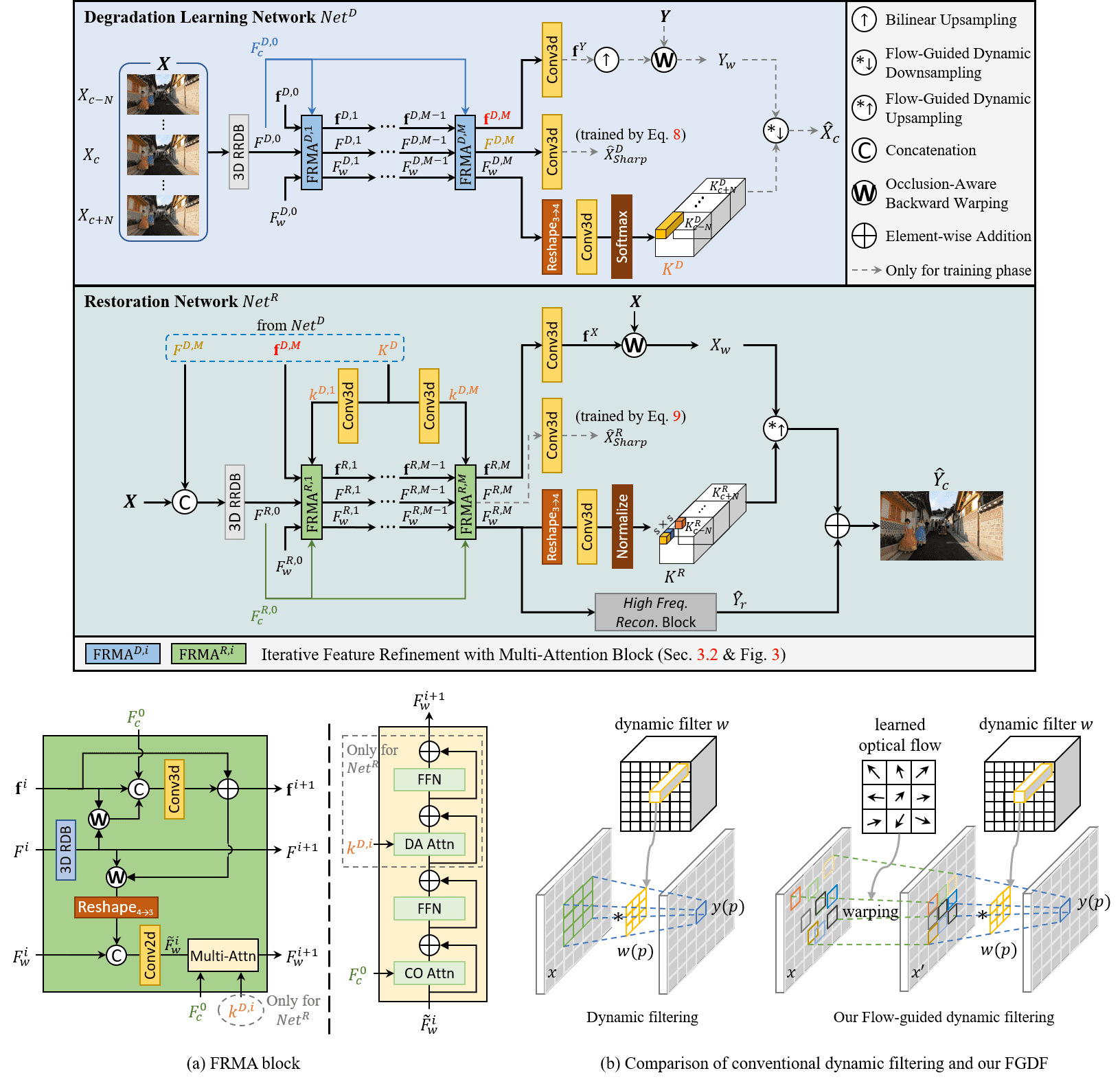 Revolutionize video enhancement with FMA-Net