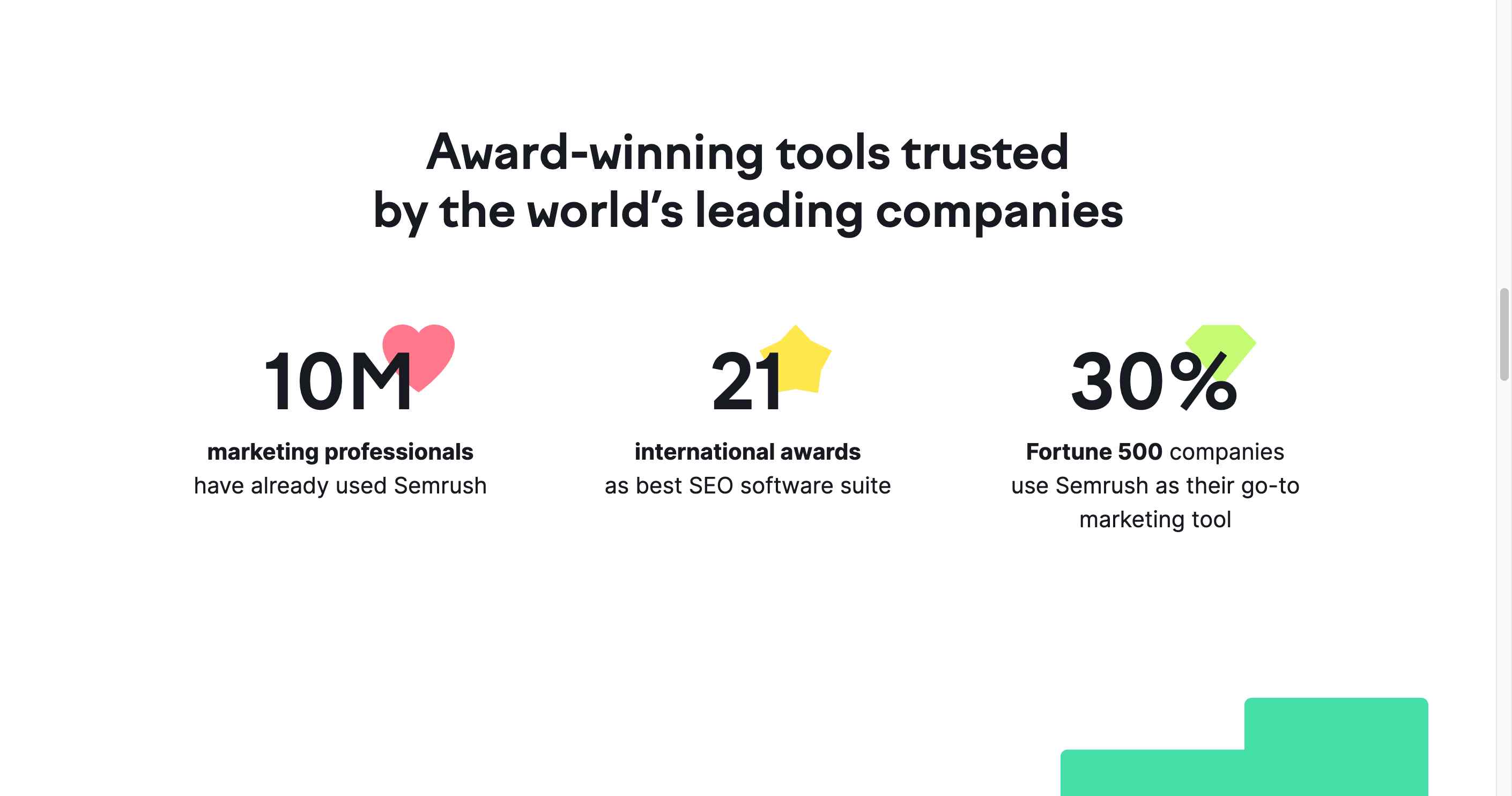 Optimize PPC campaigns for better ROI with Semrush