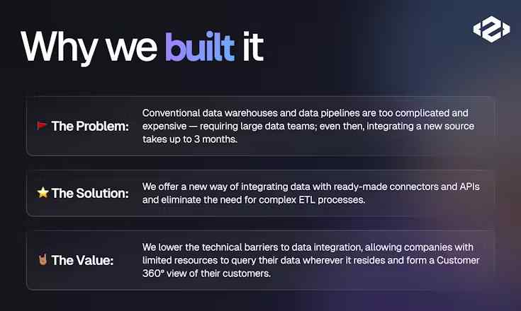 Innovative data management platform Peaka with serverless connector infrastructure transforming ETL processes