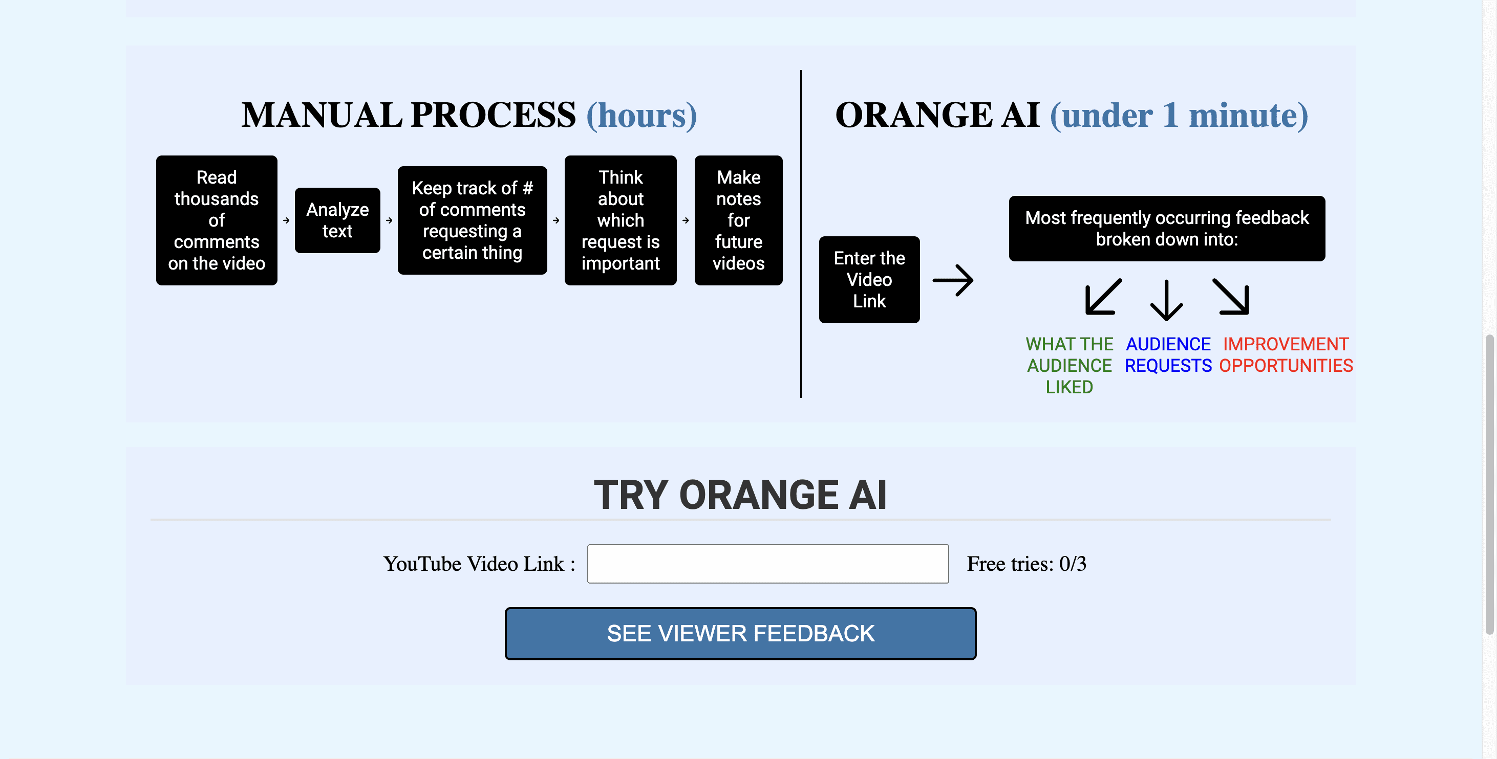 illustration of Orange AI