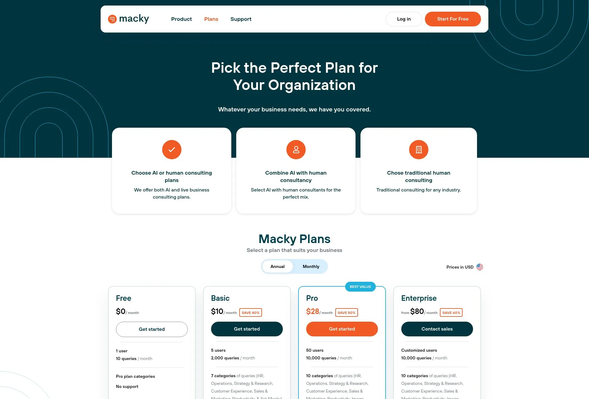 best ai tools