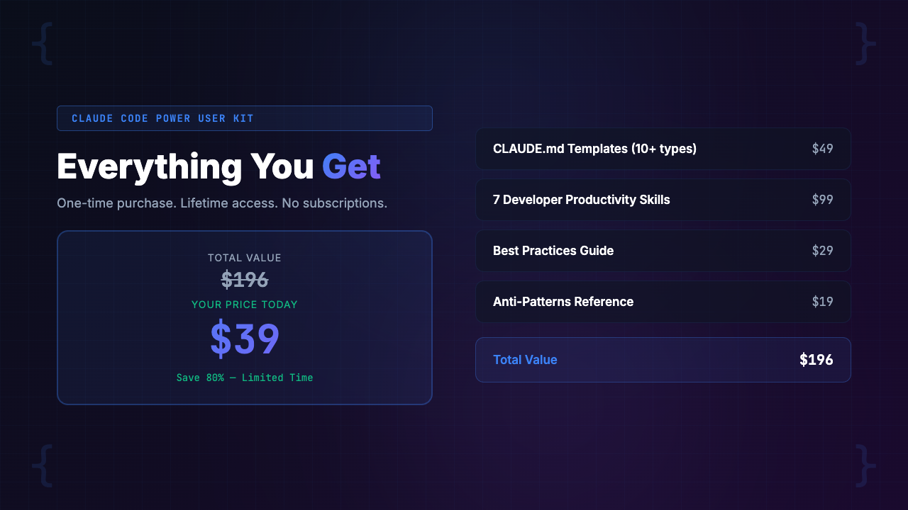 Claude Code Power User Kit value stack and pricing breakdown showing $39 price vs thousands in saved time