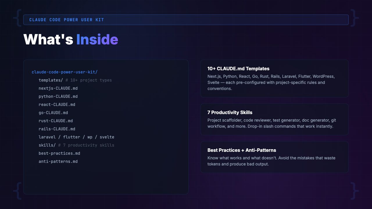What's inside the Claude Code Power User Kit showing templates, skills, hooks, and guides