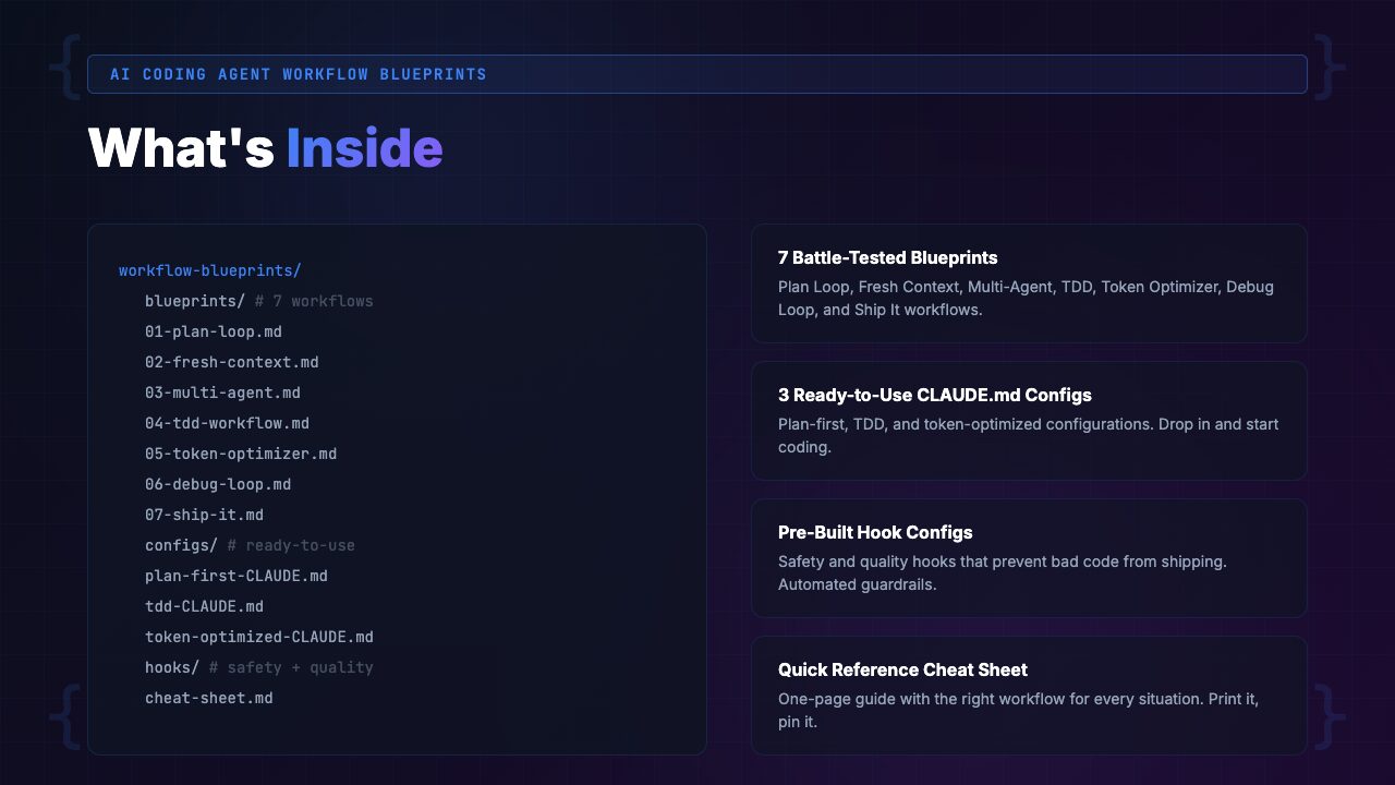 Inside the AI Coding Agent Workflow Blueprints showing all 7 workflow systems with config files and decision cheat sheet