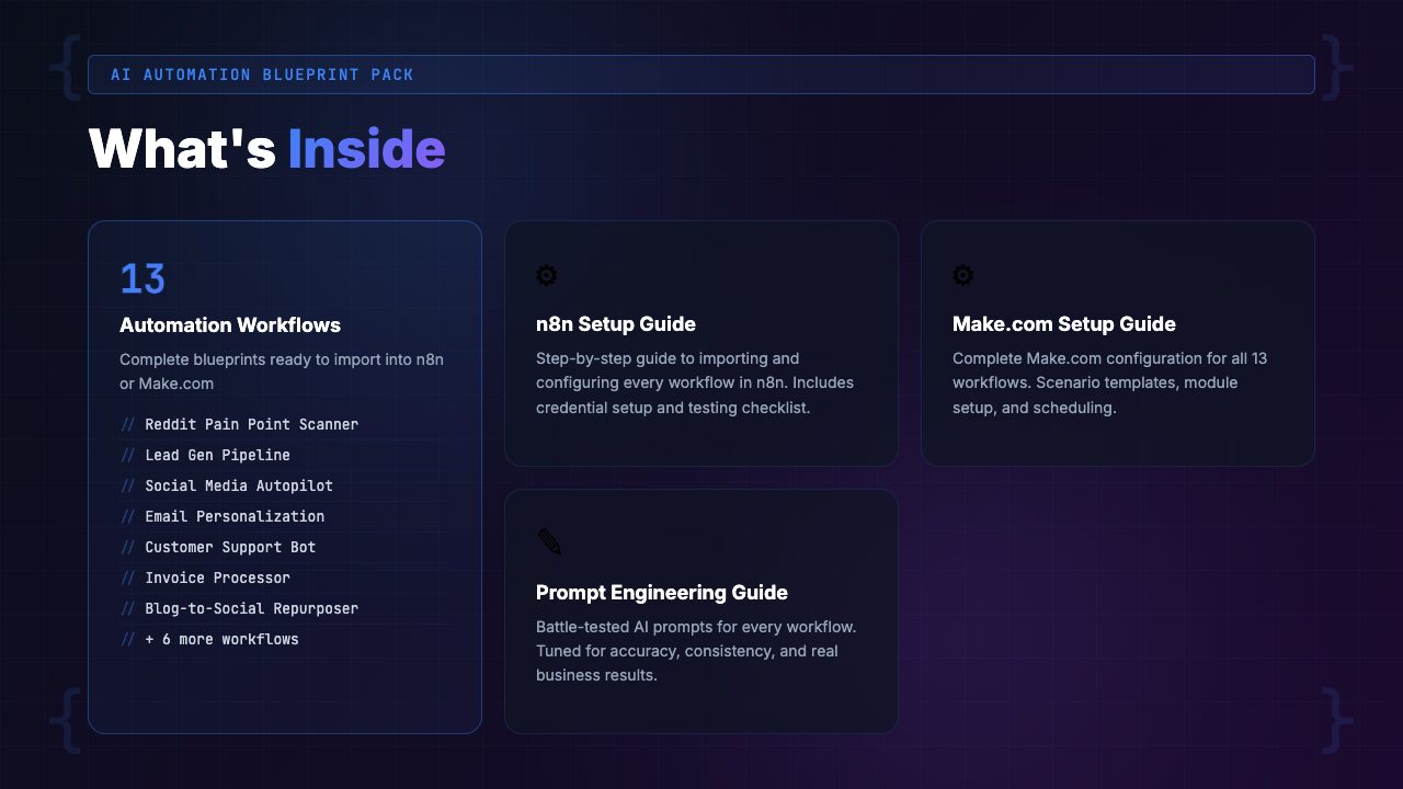 What's inside the AI Automation Blueprint Pack — workflow templates, platform guides, and prompt engineering tips