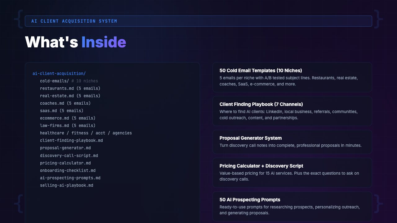 Inside the AI Client Acquisition System showing all 8 components including cold email templates, proposal generator, and discovery call scripts