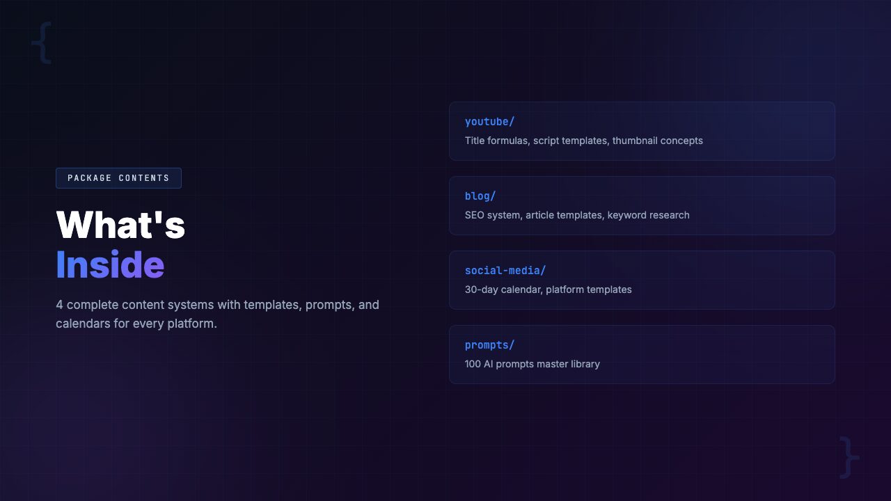 What's inside the AI Content Empire Toolkit — 16 files covering YouTube, Blog, Social Media, and AI Prompts
