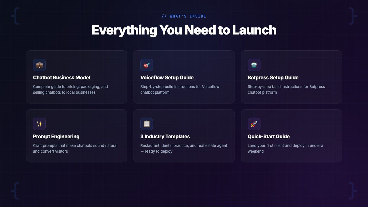 What is inside the Local Business AI Chatbot Kit showing templates, setup guides, and business tools