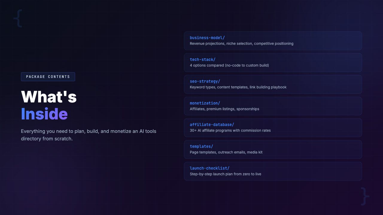 What is inside the AI Tools Directory Starter Kit showing all 13 files and six pillars