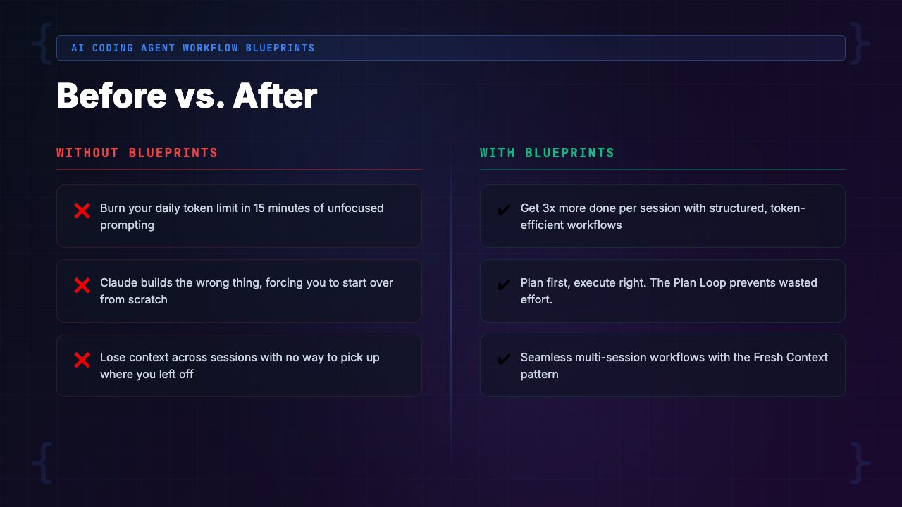 Before and after comparison showing chaotic vibe coding session versus structured workflow approach with Claude Code
