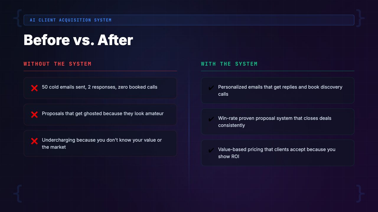 Before and after comparison of AI freelancer outreach showing generic emails versus targeted industry-specific cold emails