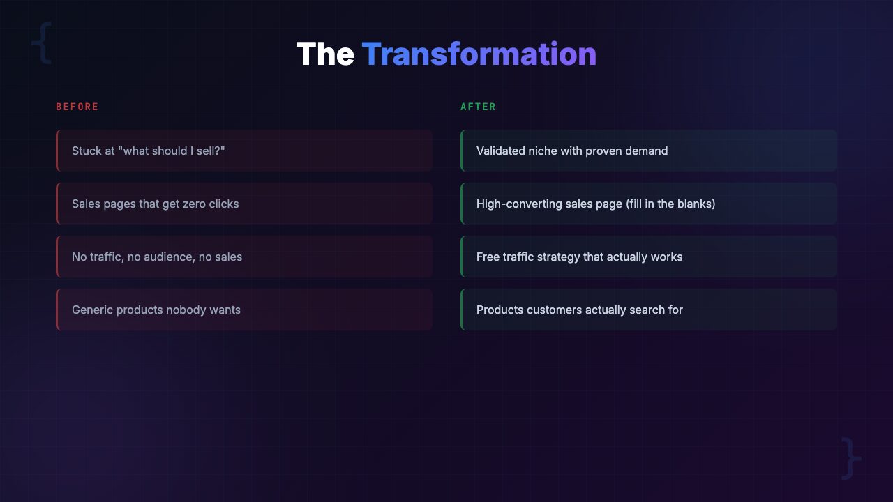 Before and after comparison showing the transformation from struggling Gumroad seller to structured 5-phase system