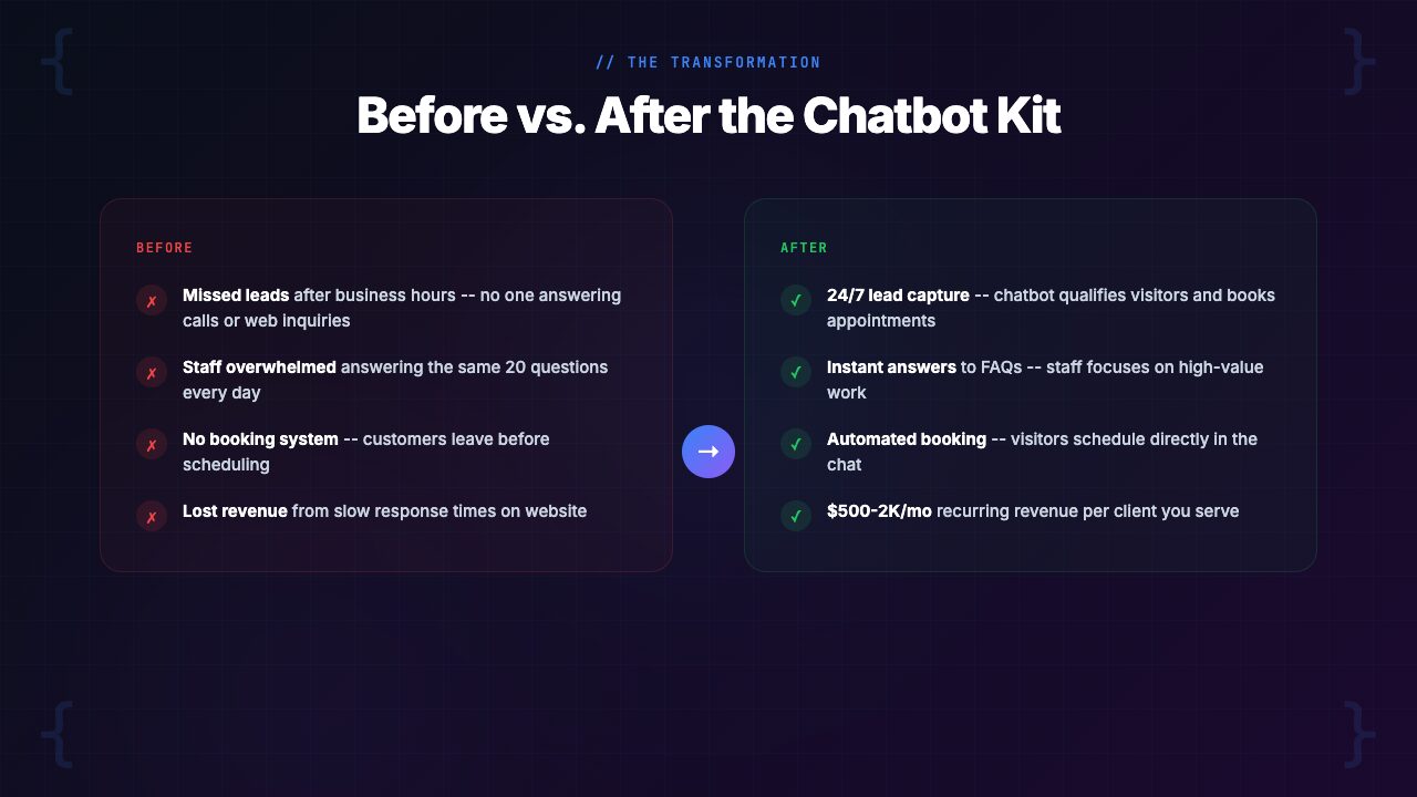 Before and after comparison of building chatbots from scratch versus using the Local Business AI Chatbot Kit templates