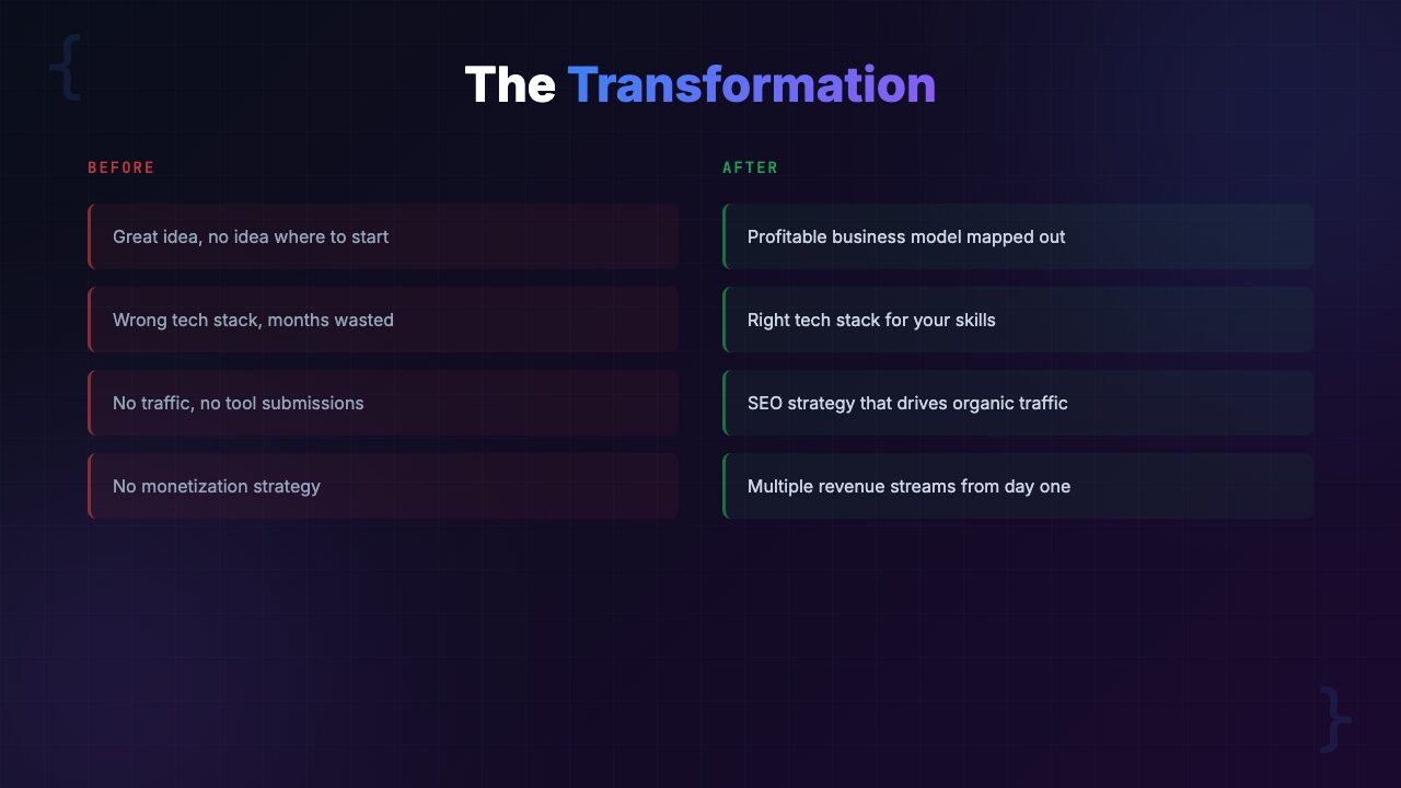 The challenge of building an AI tools directory from scratch showing common obstacles and questions