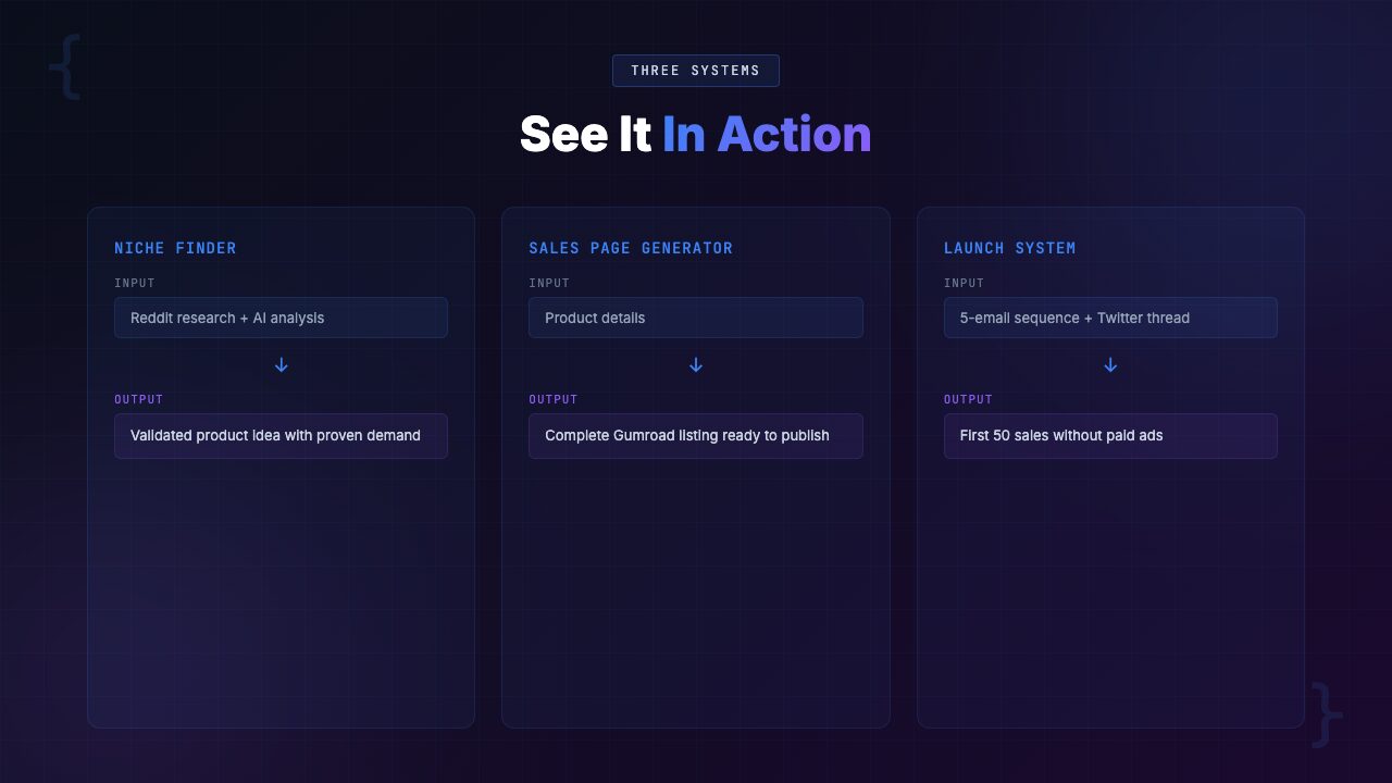 Feature breakdown of the Gumroad AI Starter Kit showing all 11 files across 5 phases