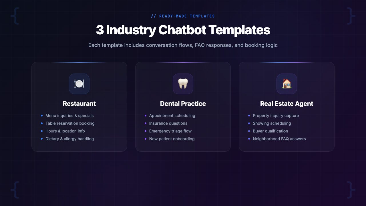 Feature breakdown of the Local Business AI Chatbot Kit including templates, prompt engineering, and client business tools
