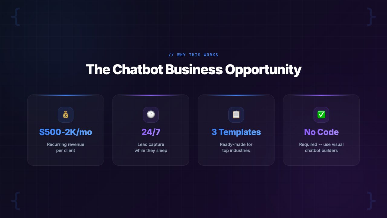 Who the Local Business AI Chatbot Kit is designed for including agency owners, freelancers, and web developers