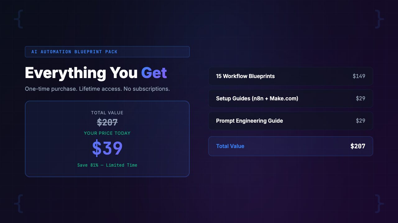 AI Automation Blueprint Pack value stack and pricing — everything included for $39