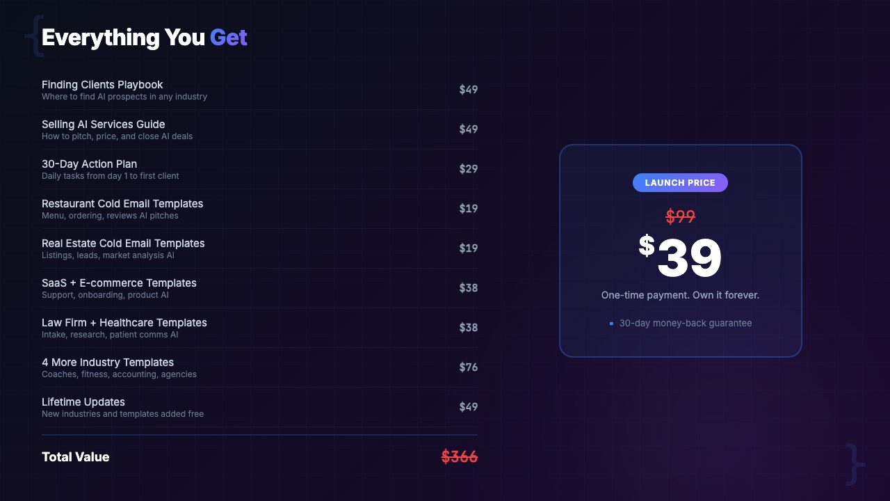 AI Client Acquisition System pricing and value breakdown showing $39 price versus thousands in equivalent value