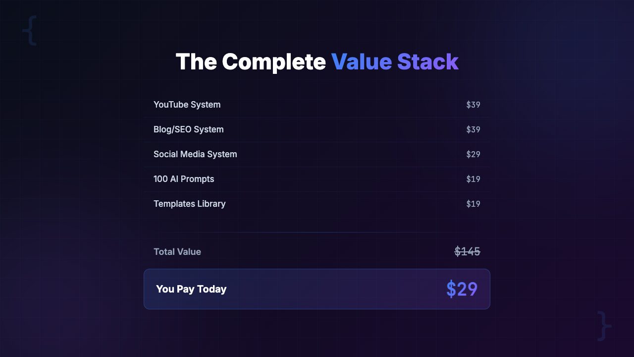 AI Content Empire Toolkit value stack and pricing — 16 files for $29