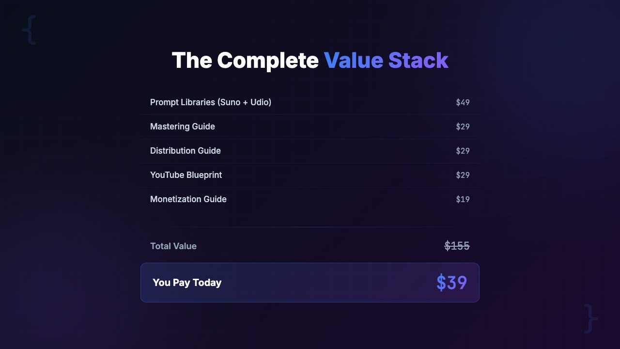 AI Music Production Toolkit value stack and pricing — 11 files for $39