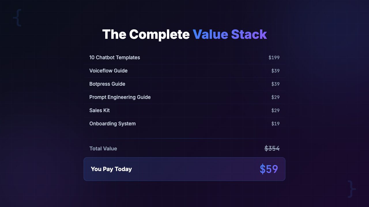 Value breakdown and pricing for the Local Business AI Chatbot Kit at $59