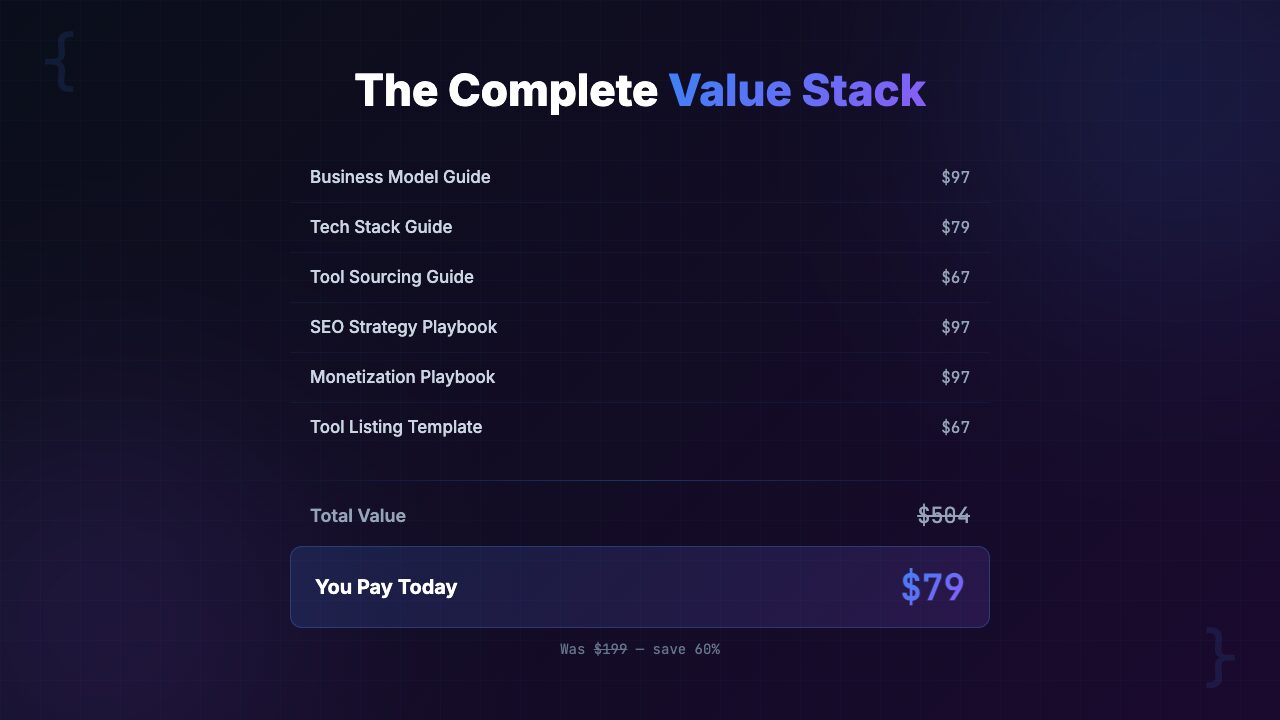 Value breakdown and pricing for the AI Tools Directory Starter Kit at $79