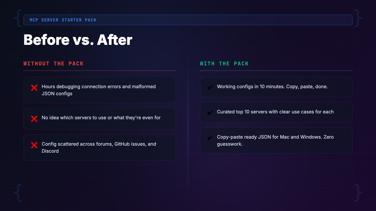 Before vs After comparison showing Claude Code with and without MCP servers connected