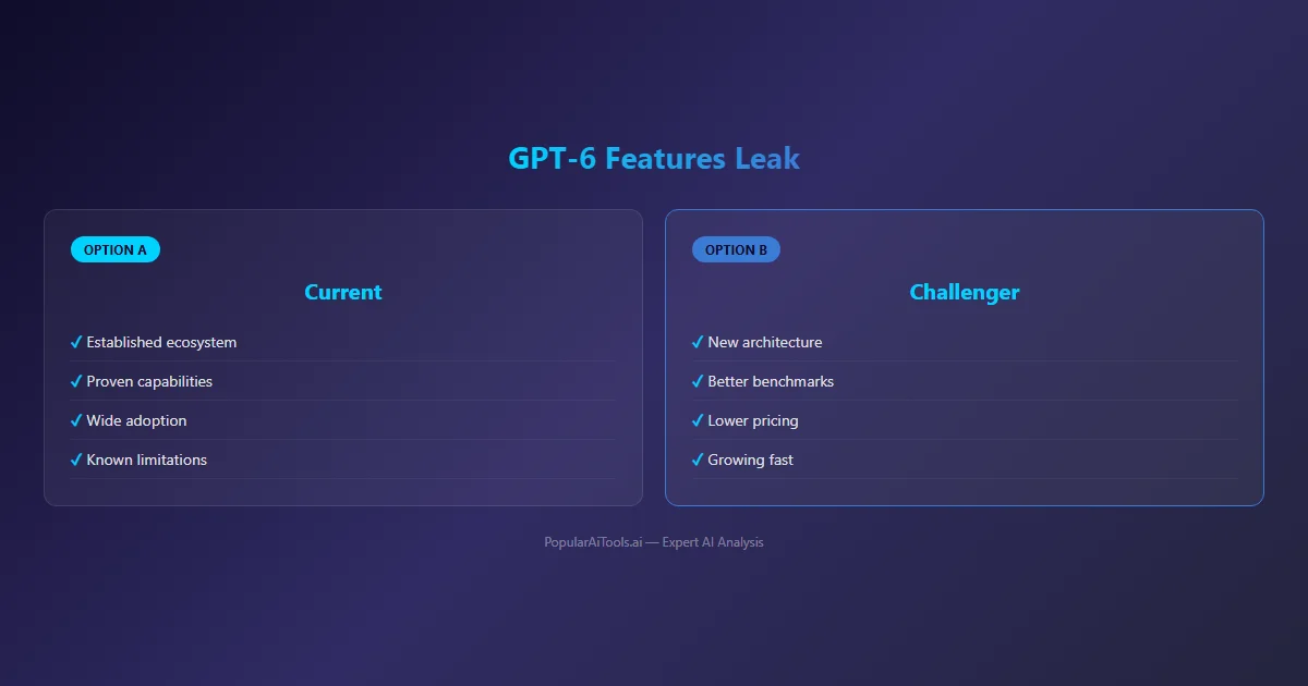 Gpt6 Leak 1 Infographic