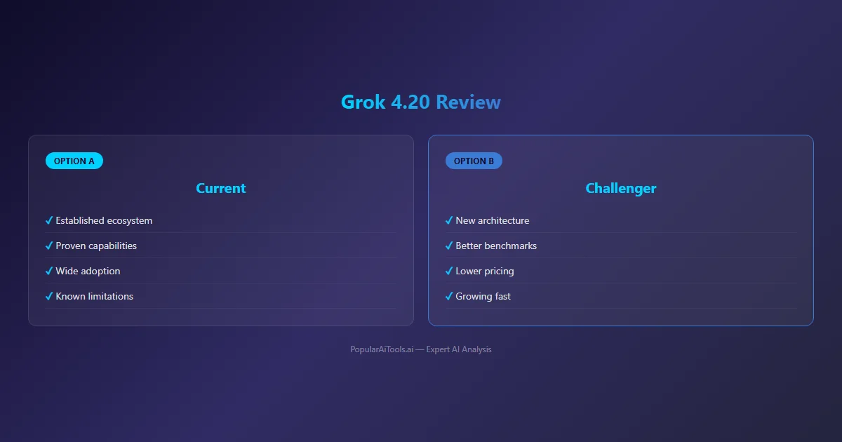 Grok 420 Infographic