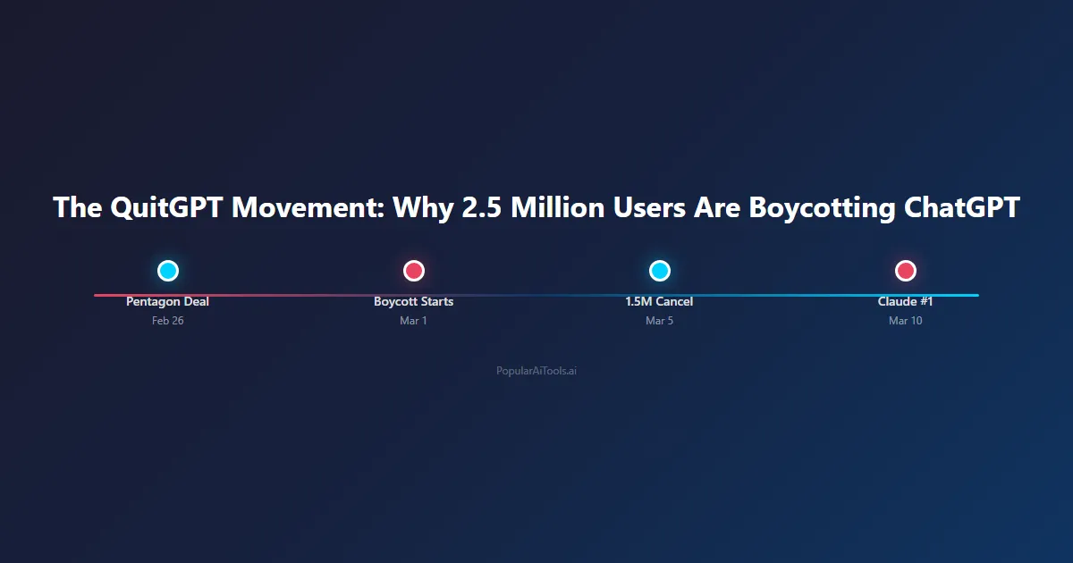 Card Quitgpt Movement