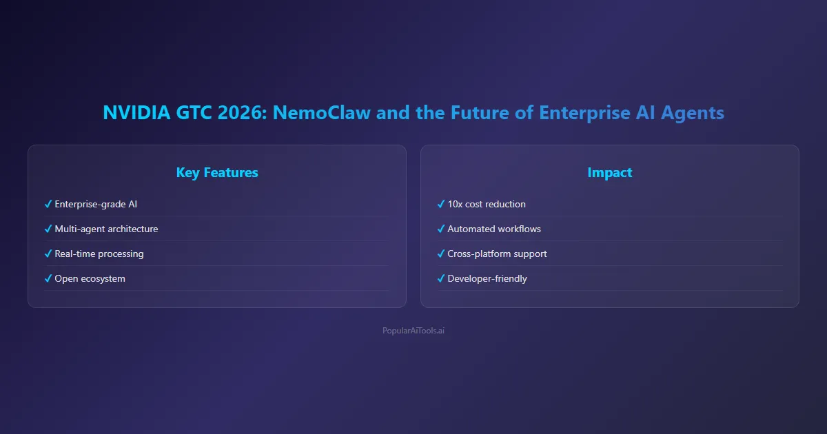 Card Nvidia Gtc 2026 Nemoclaw