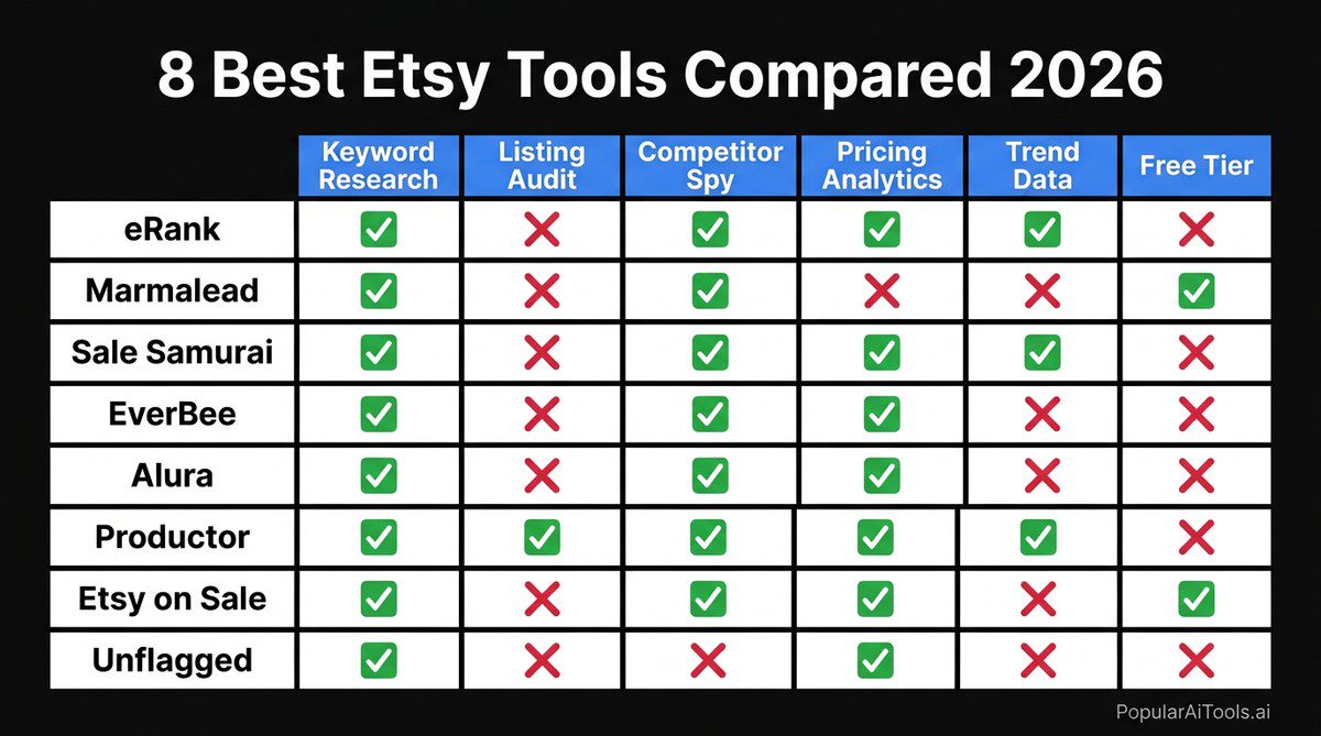 8 best Etsy seller tools feature comparison matrix