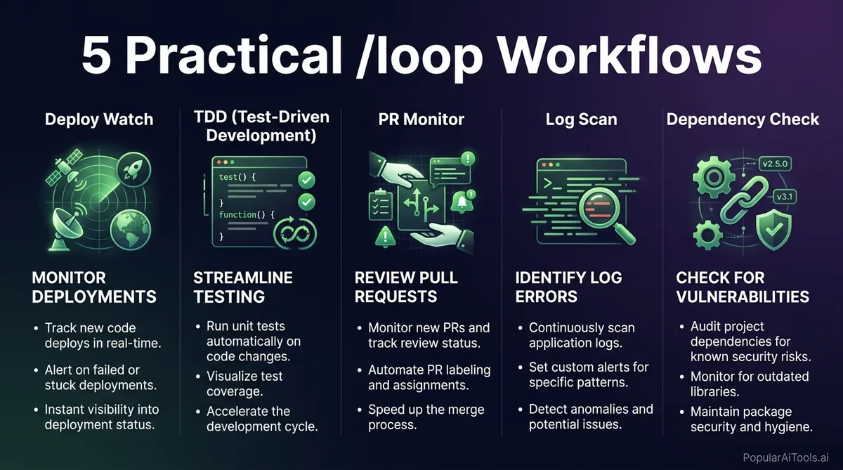 Claude Code /loop: Automated Terminal Monitoring System - Infographic 2